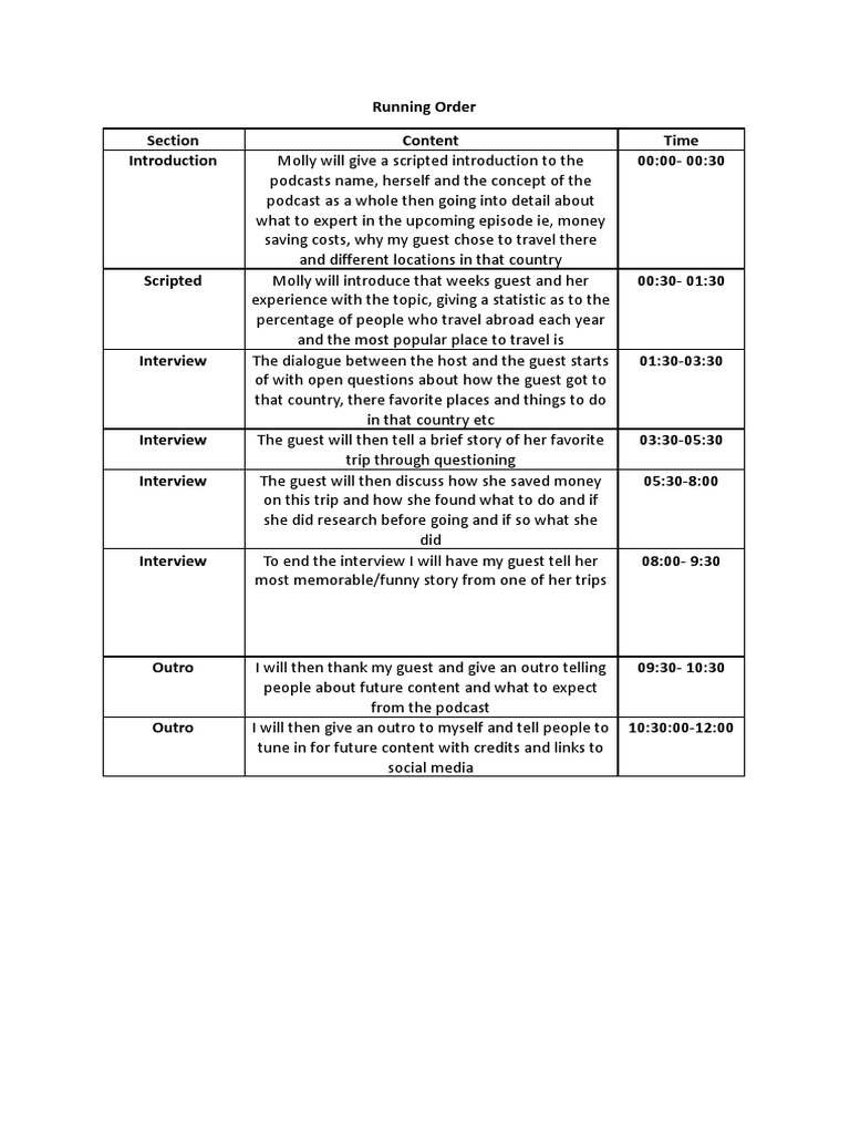 Running Order PDF PDF