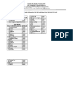 1.3.3 Inventaris Ruang Tunggu Dan Pendaftaran Klinik Siti Chabsah