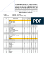 Rekapan Kehadiran Santri PAY-Semester 2