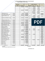 Koperasi Sekolah 2019 April