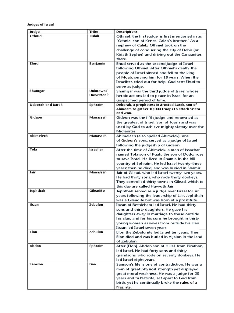 Judges of Israel PDF Books Of The Hebrew Bible Ancient Peoples Of