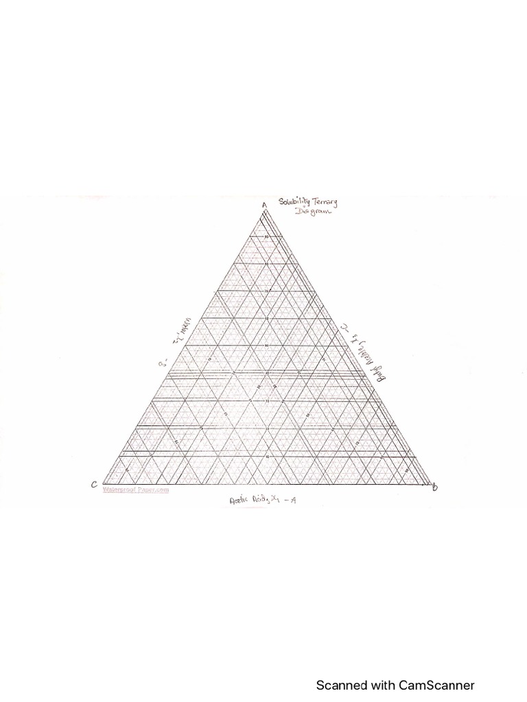 Ternary Diagram | PDF