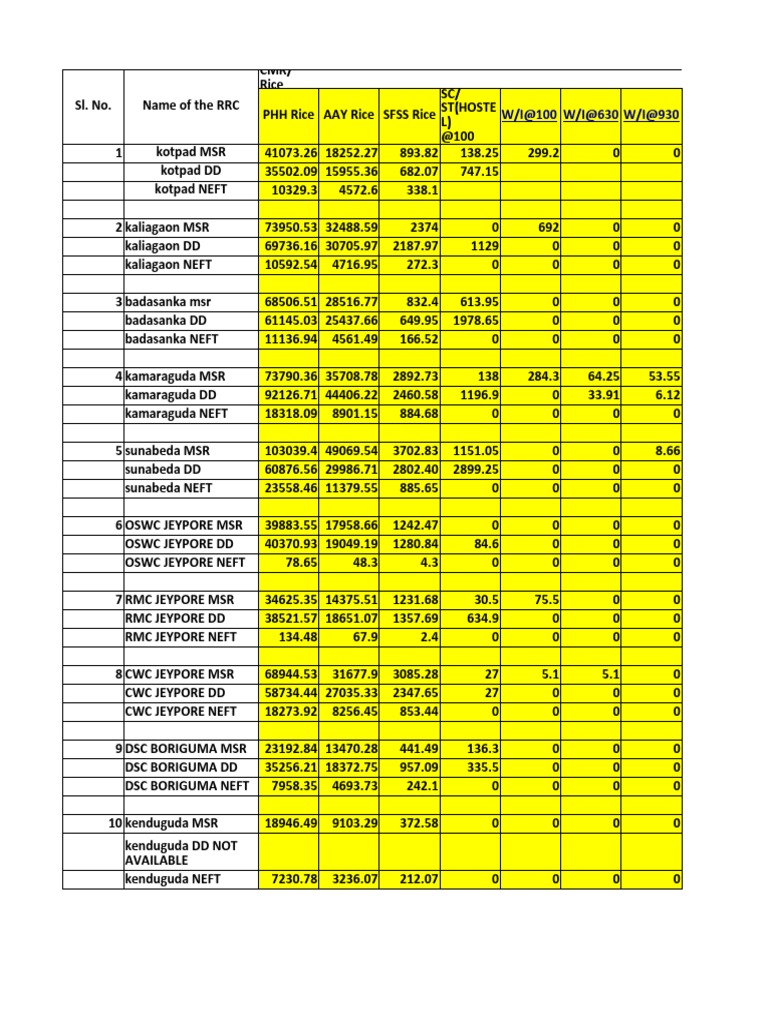 monthly-stock-return-with-dd-and-neft-pdf