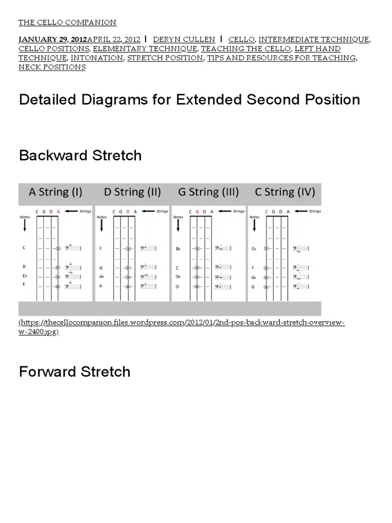 Detailed Diagrams For Extended Second Position - The Cello Companion | PDF