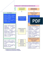 Relacion Entre Titulo FP y Certificado