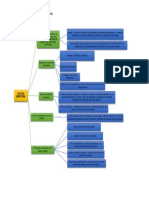 Politica Monetaria - Mapa Sinoptico PDF