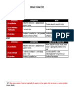 JURISDICTION V Exercise Thereof V Venue