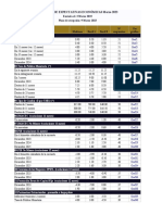 Encuesta de Expectativas Económicas Marzo/febrero 2023