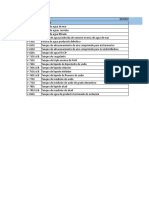 Codificación de Equipos P.D. Boca de Pozo. Yuber Narváez