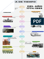 Línea de Tiempo