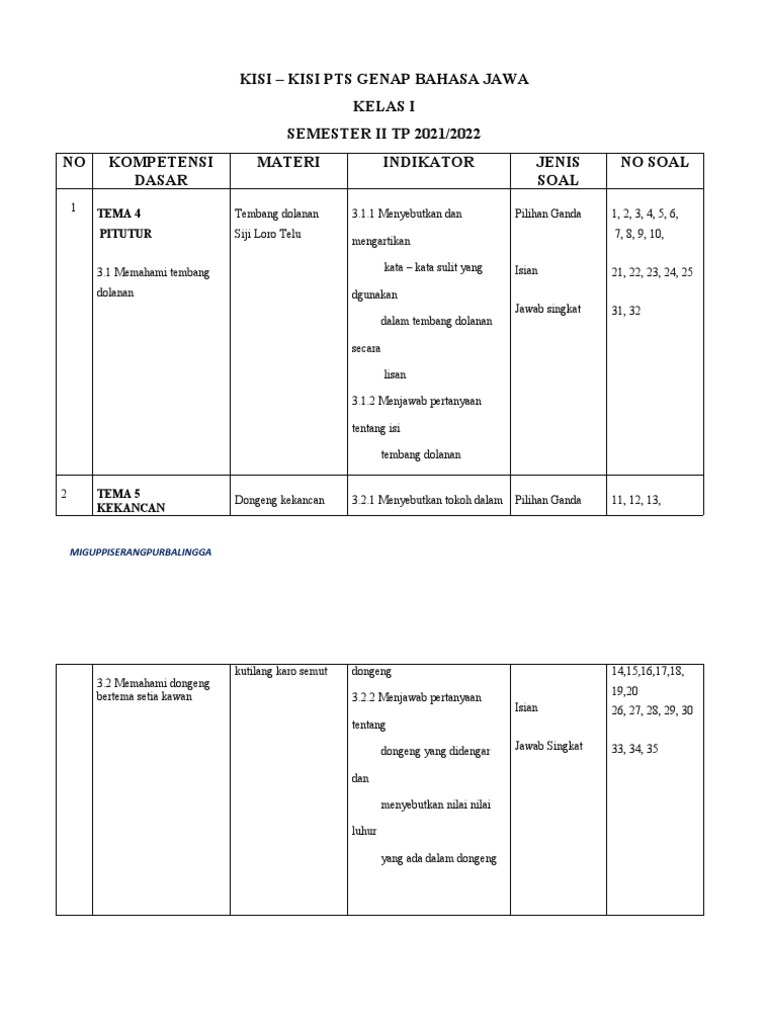 Kisi Kisi PTS 2 KL 1 B Jawa PDF