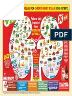 Neeri KFT Diet Chart