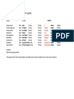 Forming the Passive: Be - Past Participle (V_ed/V3