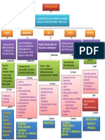 Mapa Conceptual Ensayo PDF