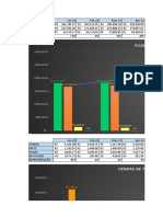 Graficos de Resultados - 2022