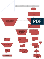 Flowchart Piutang Usaha