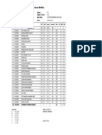 Nilai SPK 3A - 2022-2023 PDF