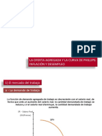 07-Unidad 7 - La Oferta Agregada y La Curva de Phillips - Inflación y Desempleo - Prof de La Vega