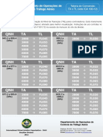 Tabela de Conversao Ta X TL