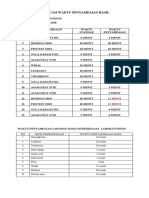 Evaluasi Waktu Penyampaian Hasil Januari