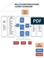 Diseño y Desarrollo de Sol Integradas en Seguridad, Electronica y Telecomunicaciones PDF