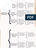 Grafica Cuadro Sinoptico Tendencias de Diseño Profesional Crema