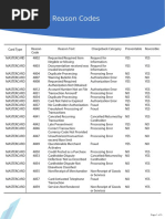 Chargeback Codes PDF