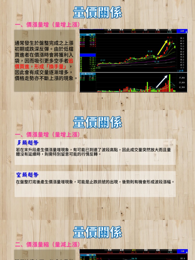 量價關係| PDF