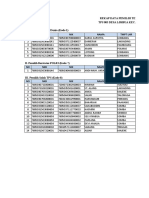 Rekap Data Pemilih Tersaring, Ubah Dan Potensial TPS 05 Desa Limbua