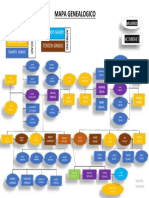 Mapa Genealogico