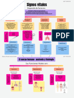 mapa mental sobre los signos vitales 