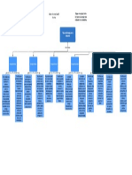 Diagrama en Blanco - Mapa Conceptual