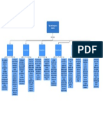 Diagrama en Blanco - Mapa Conceptual