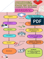 Flujograma Proceso de Facturación en Salud