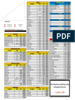 Updated SNV Pricelist