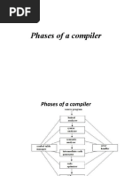 Phases of A Compiler