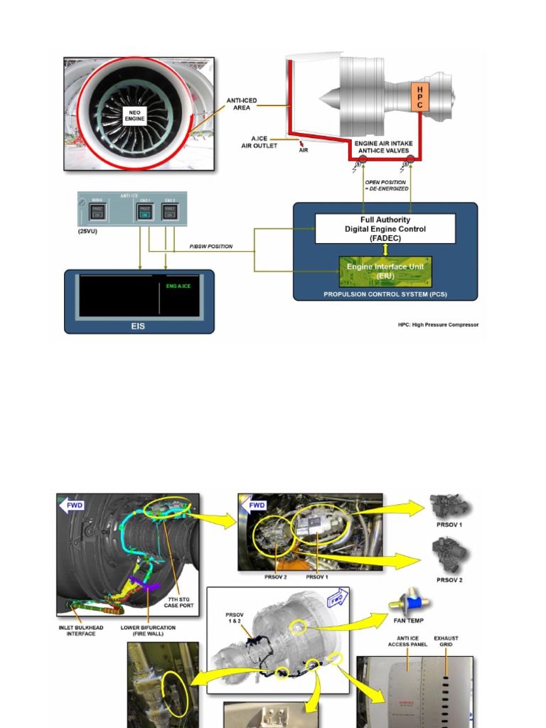 ICE AND RAIN PROTECTION PDF