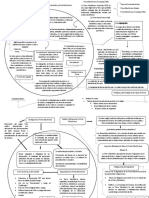 Cuadro Sinoptico de Proceso