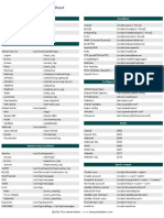 Cpanel 11.25 - Cheat Sheet