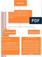 Mapa Conceptual 10s