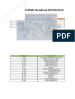 Identificacion de Diagrama