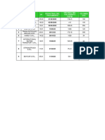 Tabla de Conclusion de Tratamiento