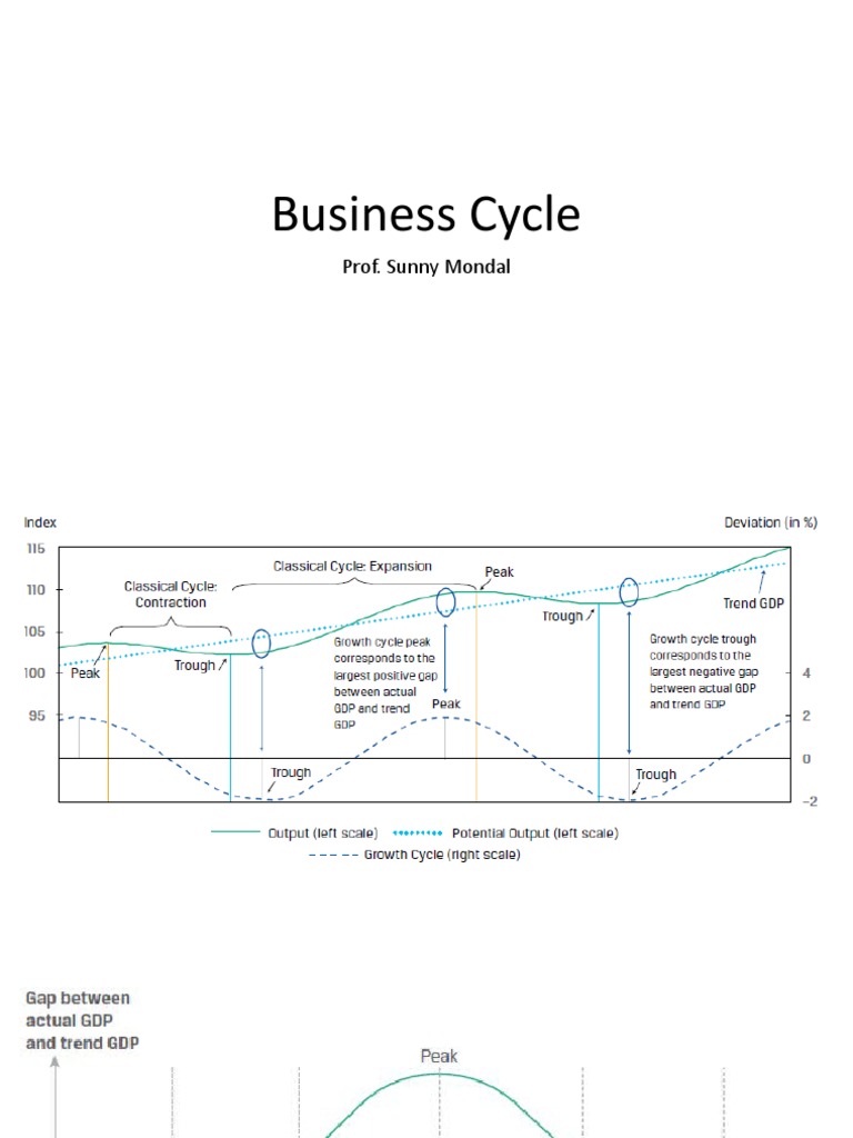 Business Cycle | PDF