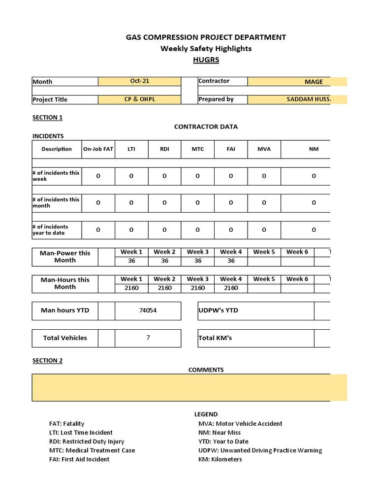 Weekly - Safety - Highlights - October - 2021 - Week #4 (HUGRS) | PDF