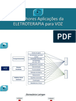 Melhores aplicações ELETROTERAPIA VOZ