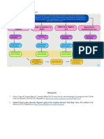 Diagrama de flujo - Investigación 