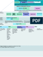 Organigrama Sistema Judicial Español