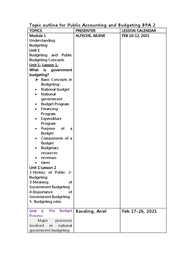 Topic Outline For Public Accounting and Budgeting PDF Budget