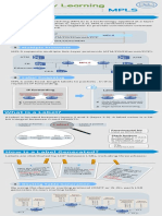 MPLS: A Concise Explanation of Multi-Protocol Label Switching