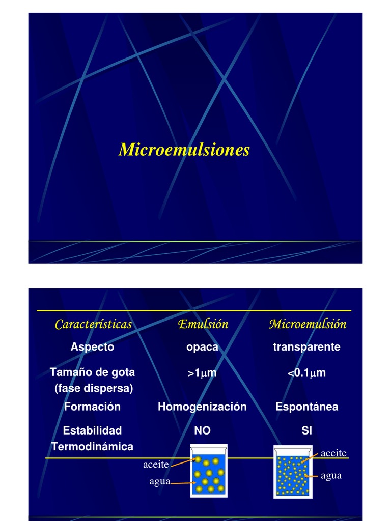 Microemulsiones-Guadalupe 669 | PDF | Tensioactivo | Emulsión
